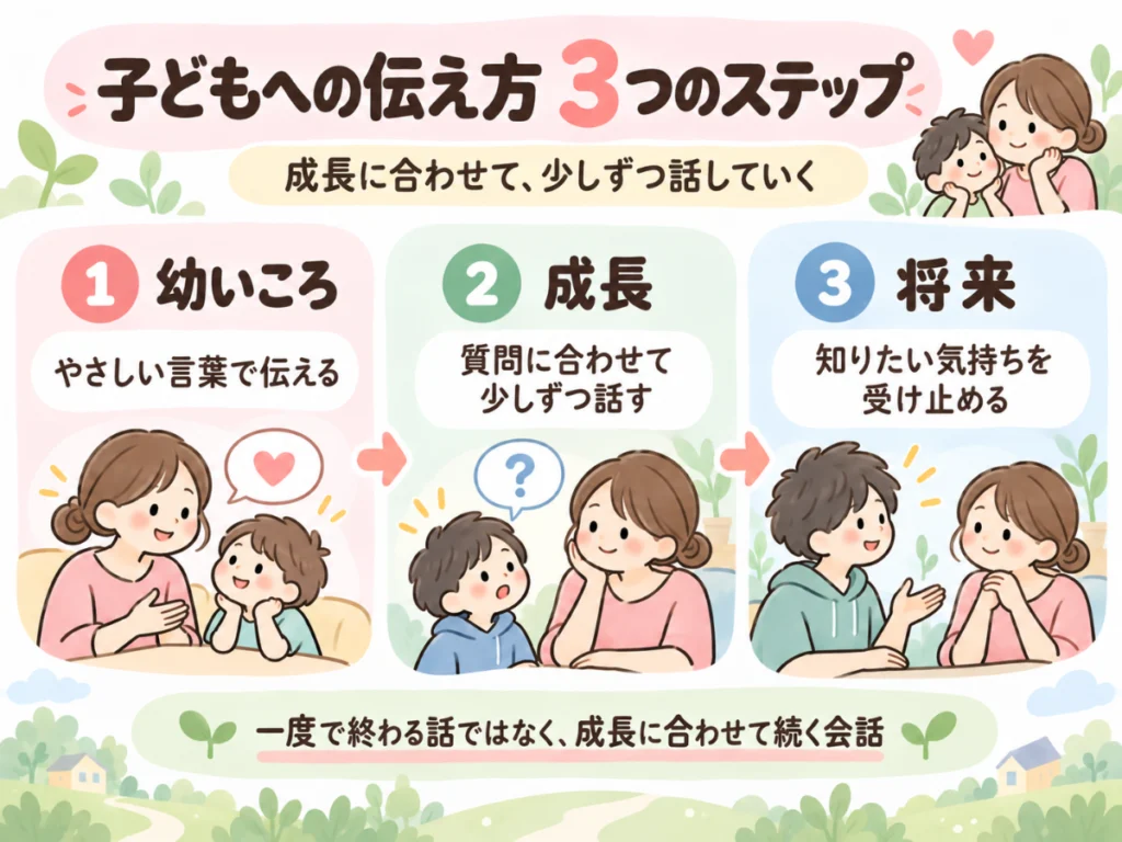 子どもへの伝え方、3つのステップ