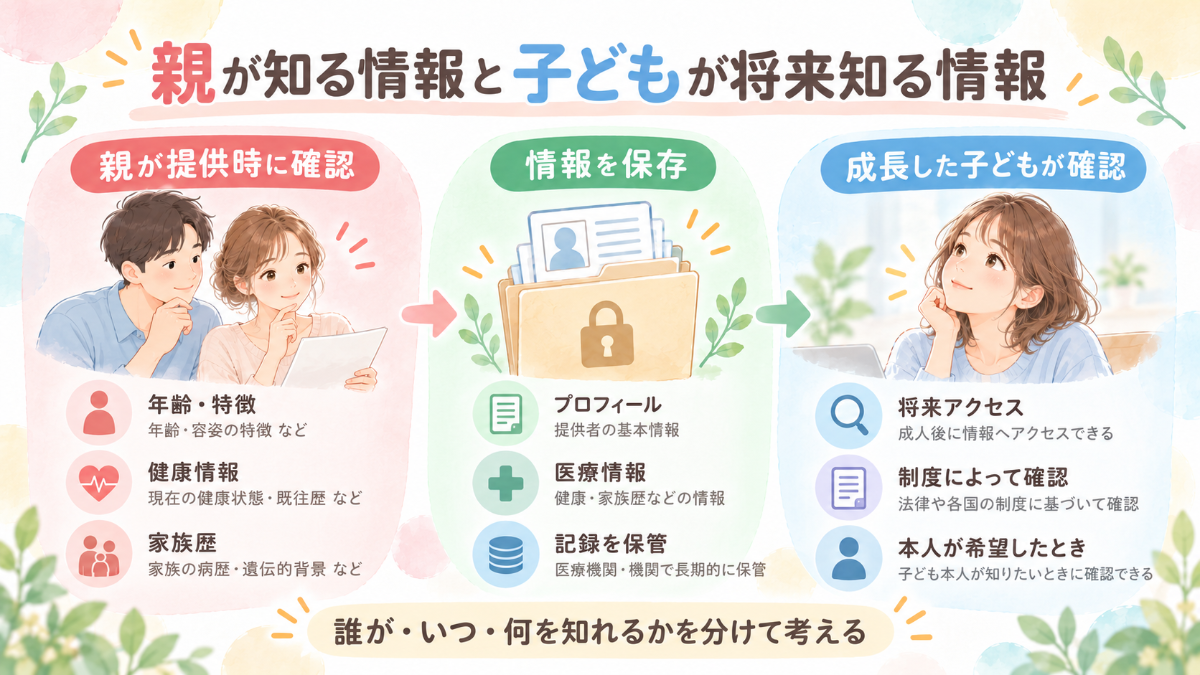 親が知る情報と子どもが知る情報