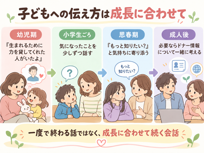 成長に合わせた子どもへの伝え方